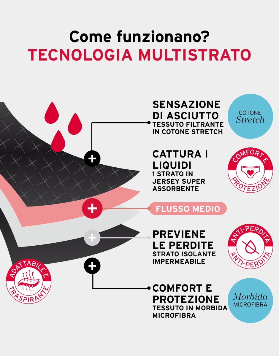 Lovable Invisible Lift slip da ciclo nero flusso medio 1/XS microfibra lavabile