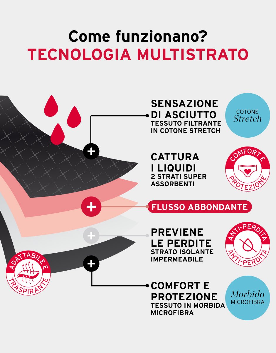 Lovable Invisible Lift slip mestruale nero, flusso abbondante 19 ml