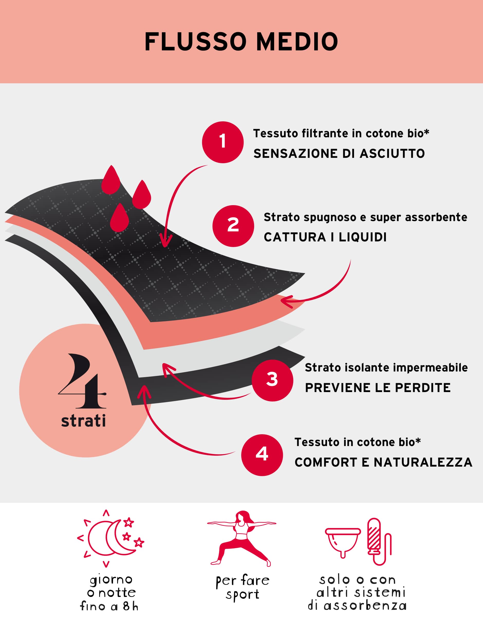 Lovable Lovely Slip da ciclo lavabile nero flusso medio cotone biologico